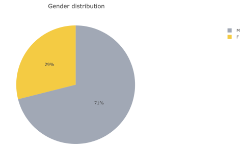 gender-distribution